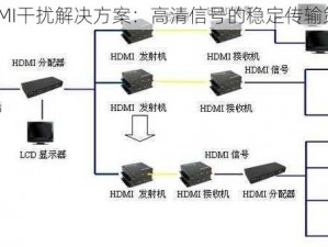 HDMI干扰解决方案：高清信号的稳定传输策略