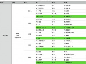 《暗黑破坏神4》刷装备攻略：最佳地点推荐》