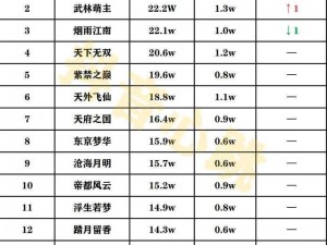 逆水寒手游稀世伙伴全面解析：强度排行榜揭示顶级伙伴实力榜单