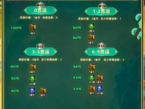 云顶之弈S11吉星神秘奖励深度解析：探索全新赛季的奖励内容与特色