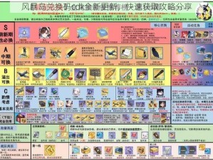 风暴岛兑换码cdk全新更新，快速获取攻略分享