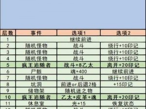 地下城堡2幽谷探险攻略全解析：深入秘境，揭秘隐藏宝藏与战术攻略