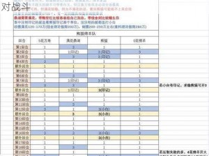 食物语黑白双子攻略大全：实战技巧助你轻松应对战斗