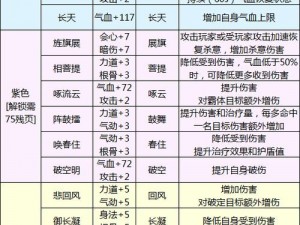 天涯明月刀手游金色心法获取攻略：全方位指南助你轻松获得心法秘籍