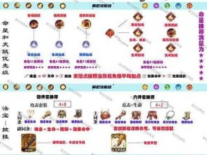 九阳神功手游之牛头角色深度解析与飓风战锤技能属性使用指南