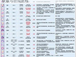 公主连结碎片合成角色攻略：详解角色碎片获取与合成流程