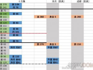 神兵利器锻造秘籍：美人传装备培育全面攻略