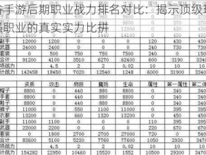 龙之谷手游后期职业战力排名对比：揭示顶级玩家心中最强职业的真实实力比拼