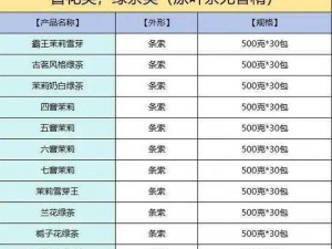 茗心录：全面解析茶叶品种与煎茶艺术，时间汇总一览表