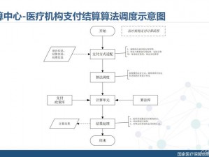 边境医疗兵修复台的优化应用策略：实战背景下的医疗设备高效维修与升级路径探索