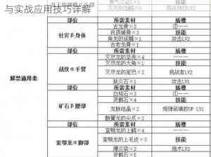 怪物猎人世界近战武器配装攻略：通用配装思路与实战应用技巧详解