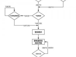 JI液灌溉系统做任务-JI 液灌溉系统做任务的方法