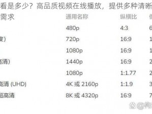 蜜芽在线观看是多少？高品质视频在线播放，提供多种清晰度选择，满足您的不同需求