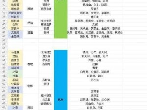 江南百景图预抽卡策略解析：探寻实用角色与技巧布局，打造高效团队阵容