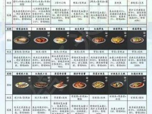 明日之后：战备充足，必备食物助你战斗胜利