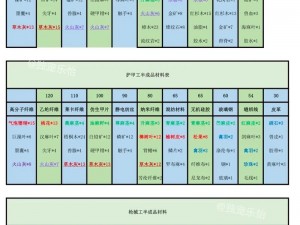 明日之后软磁合金制作详解：工艺流程与关键要素分析