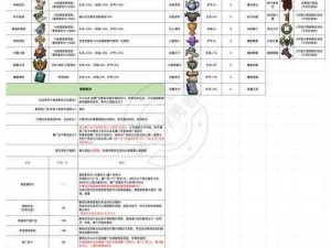 勇者大冒险装备进阶全攻略：从基础装备提升到顶级装备的实战指南