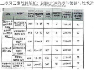 二战风云鹰战略解析：制胜之道的战斗策略与战术运用