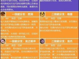 基于宝可梦大集结技能加点策略的推荐：深度解析部分宝可梦技能加点方案