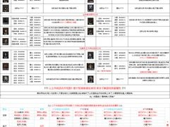 地下城堡2行刑官角色深度解析：技能属性评价及厉害程度探讨