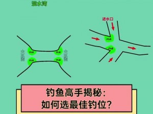 明日第四赛季钓鱼高手进阶攻略：揭秘如何获取顶级鱼竿的实用方法