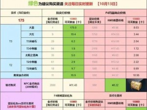 以命运之名探索国服的独特冒险——本能寺黑绳地狱全掉落奖励一览