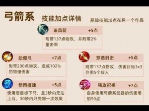 拉结尔弓箭手天赋加点攻略：技能加成与属性配置揭秘