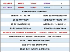 创魔：零阶青丘仙培养攻略——解析如何成功养育青丘仙能宠的字眼