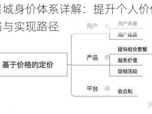 梦想星城身价体系详解：提升个人价值的策略攻略与实现路径