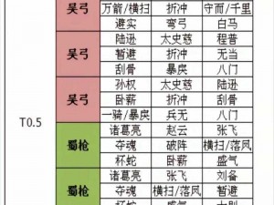 三国志战略版：蜀智阵容深度解析与战术策略