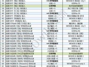 FGO魔伊活动海伦娜攻略：高效从者阵容推荐与实战指南