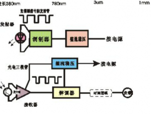 关于自制红外发射器的实用指南：打造高效红外线发射装置的技巧与解析