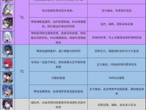 《幻塔疾雷双刃之乌丸传奇：角色介绍》