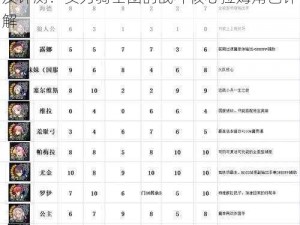 苍之骑士团SSR拉姆全方位技能属性解析及评测：实力骑士团的战斗核心拉姆角色详解