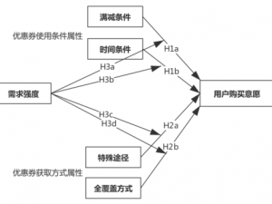 恐惧新星普朗克炫彩购买指南：最新流程揭秘与购买策略解析