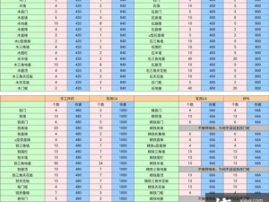 文明重启新手攻略指南：入门基础、资源获取与战斗策略全解析