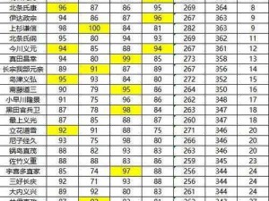 信长之野望新生武将数据解析：揭示新生代武将排行榜引领者风采的榜单呈现