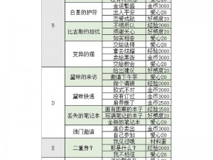 螺旋圆舞曲渠道服转官服全攻略：游戏转移操作指南与注意事项