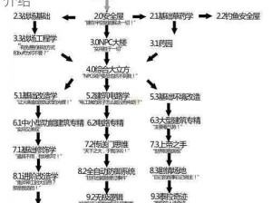 以魔法之力探索传神谕之冠的合成公式方法介绍