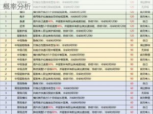 首抽策略揭秘：解析最佳忍者选择及秘宝十连抽概率分析