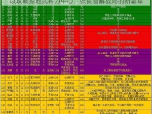 以攻城掠地武将为中心，张良智解战局的新篇章