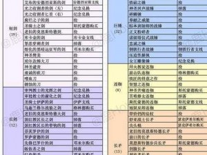 堕落之主翠绿戒指的获取方法与攻略：解锁翠绿戒指的神秘途径