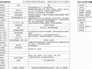 合成塔防攻略终极指南：策略与技巧全方位解析