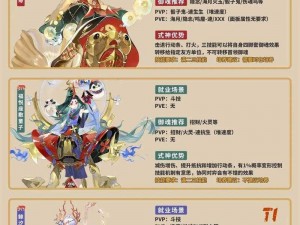 阴阳师狂风过境揭秘攻略：最强式神阵容推荐助你逆袭翱翔狂风过境