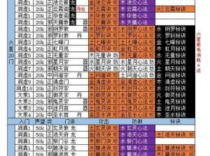 关于想不想修真平民攻略的实用指南：平民玩家的修炼之道