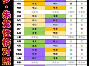 宝可梦朱紫中培养独特性格：深度解析性格改变之道