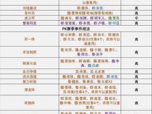 三国志战棋版资军战法详解：从策略组合到实战运用全面解析