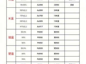 成色au999.9网站 au999.9 网站，纯度高达 99.99%