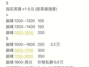 王者荣升之路：从2星至50星晋级费用全解析