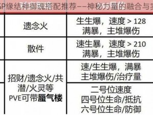 阴阳师SP缘结神御魂搭配推荐——神秘力量的融合与实战解析